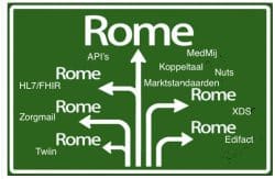 Wegen naar Rome - Wat is een digitaal platform?