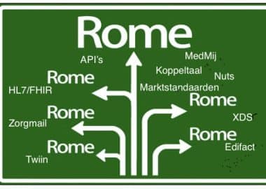 Wegen naar Rome - Wat is een digitaal platform?
