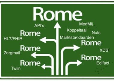 Wegen naar Rome - Wat is een digitaal platform?