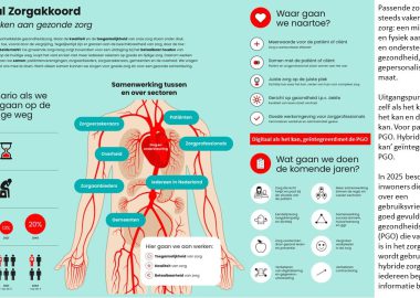 IZA - in met toevoeging van Quli