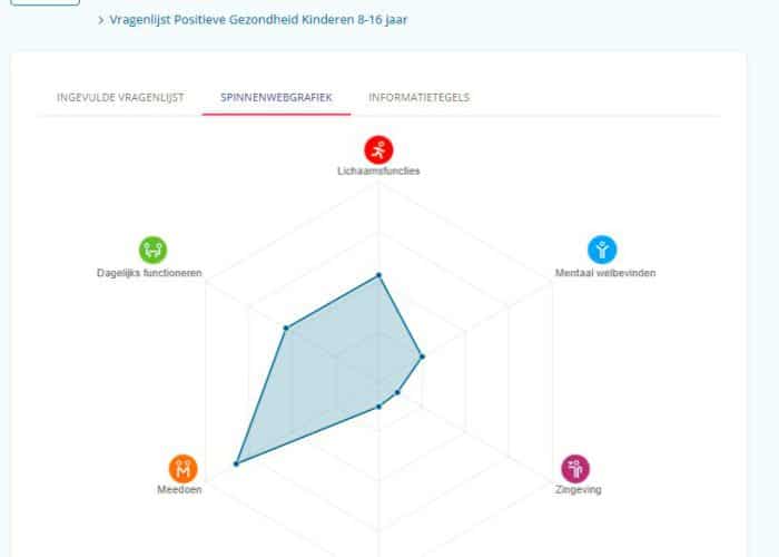 Vragenlijst Positieve Gezondheid, kinderen 8-16 jaar,